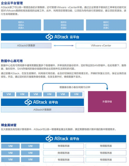 安恒/DAS DAS-AStack-9000 磁盘阵列 安恒云超融合服务器 Gold 5218*1*1/384GB/双电源 - 兆纬商城